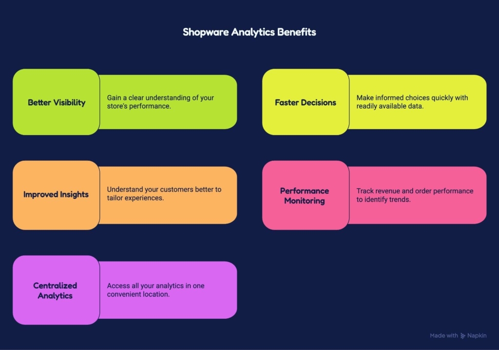 List of Shopware Analytics benefits