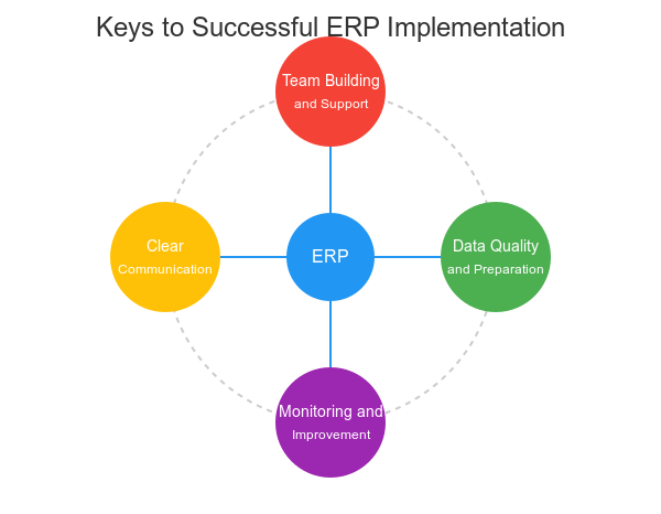 erp-implementation-keys