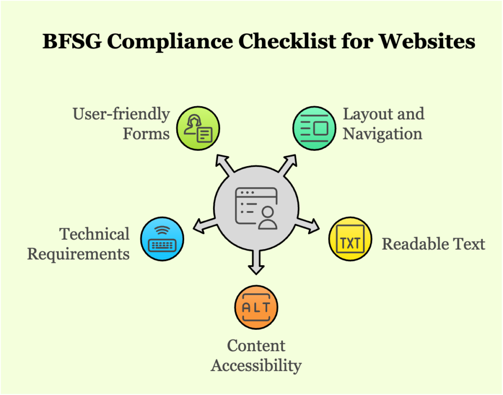 BFSG Compliance Checklist for Websites