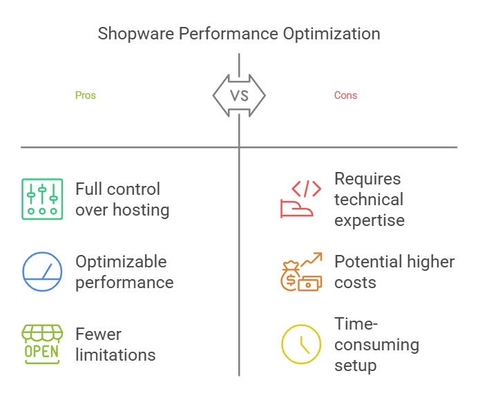 shopware perfomance optimisation