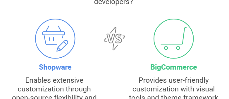 shopware vs bigcommerce
