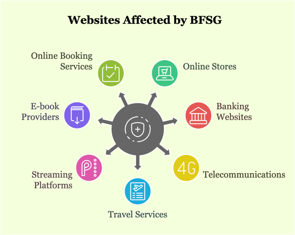 website affected by bfsg
