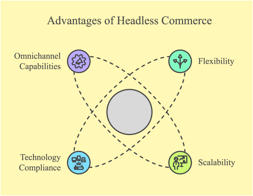 Advantages of headless commerce