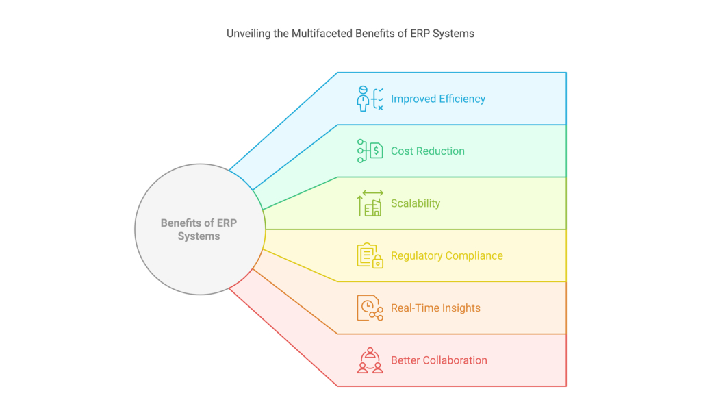 benefits of erp systems