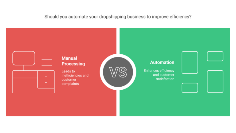 automate or manual