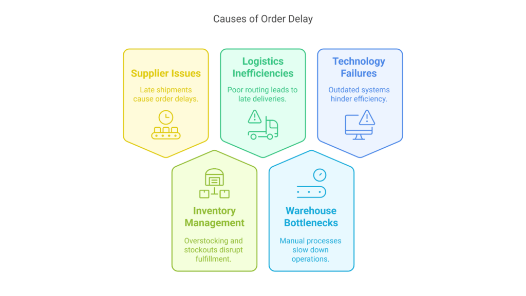 causes of order delay