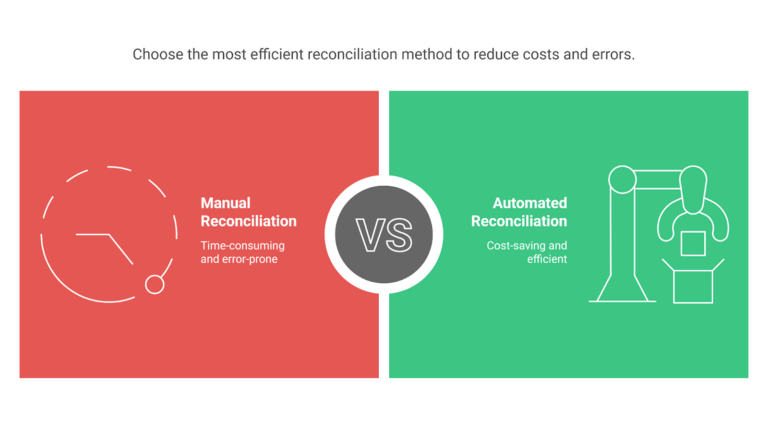 efficient reconciliation method