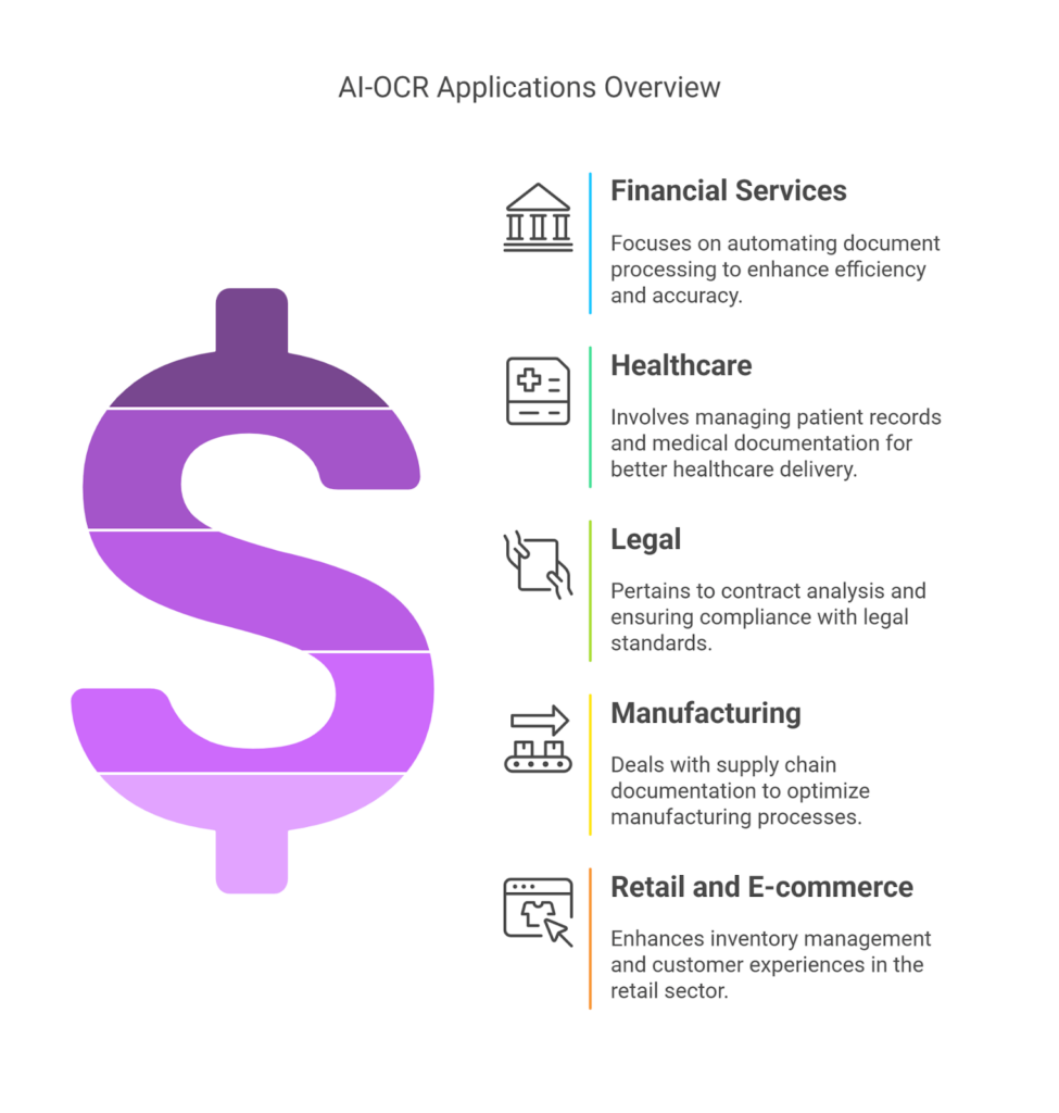 AI-OCR application overview 
