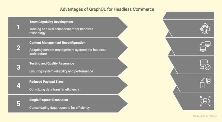 Advantages of GraphQL for Headless Commerce