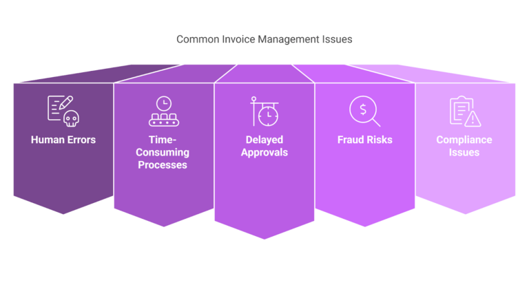 Common invoice management issues