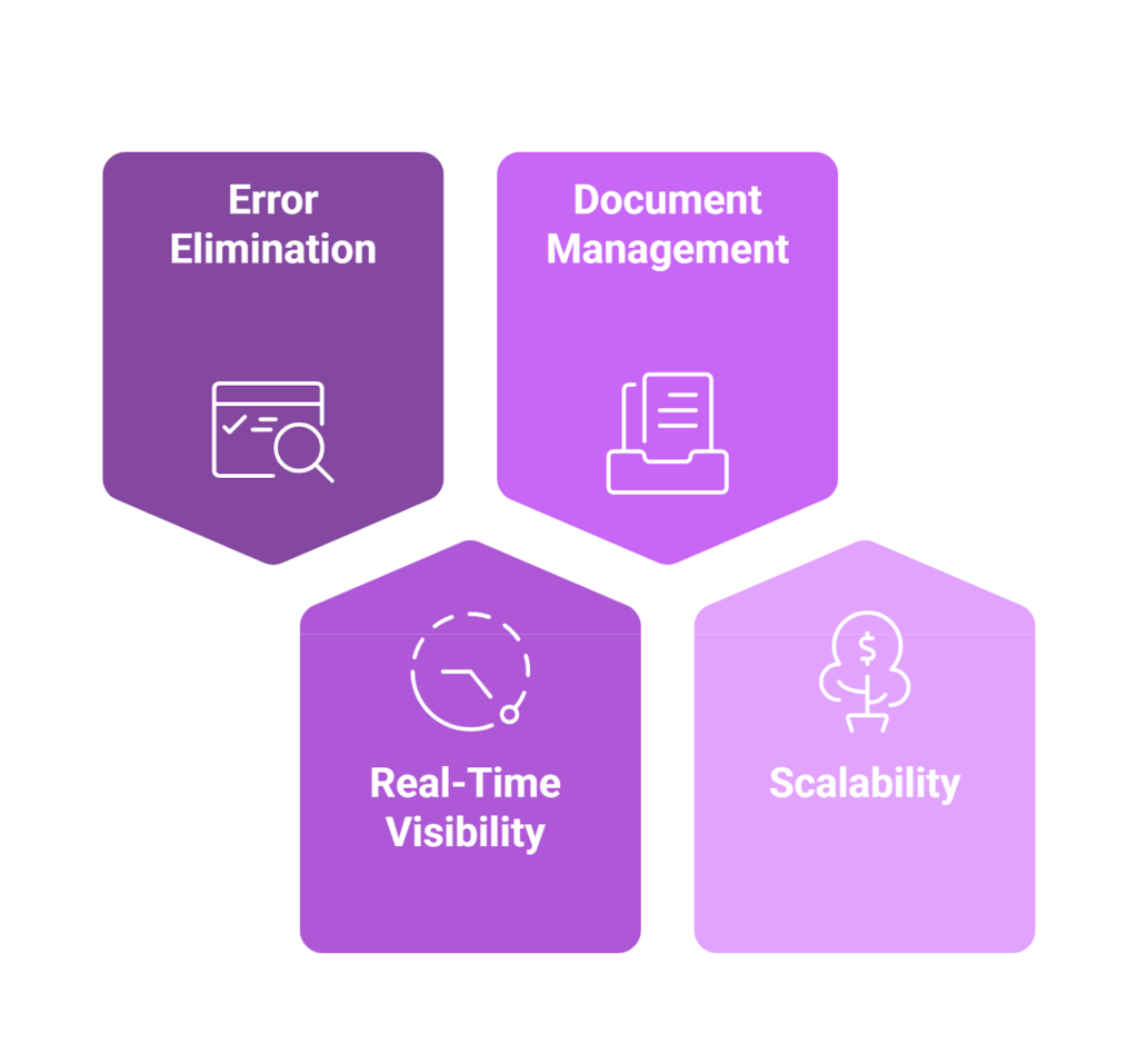 How Intelligent Automation Solves Real Business Challenges