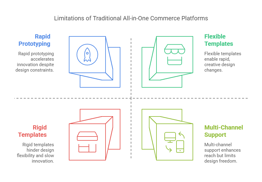 Headless Commerce Comparison