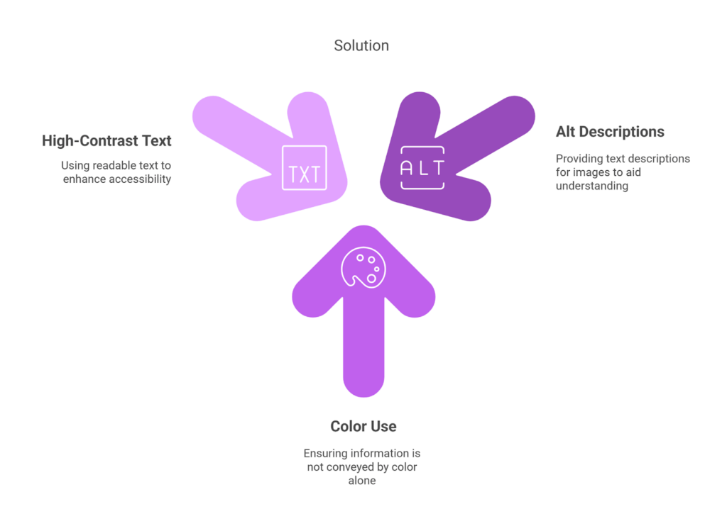 Product Visualization & Information Communication