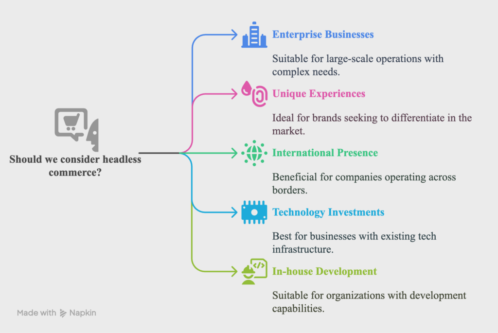 headless commerce