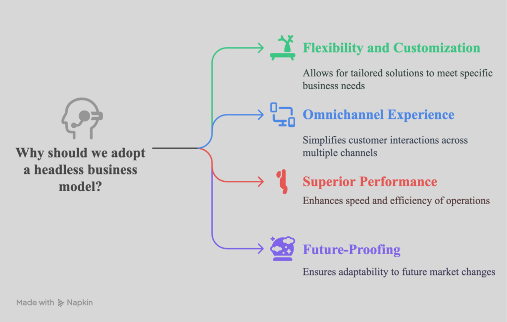 why choose headless commerce