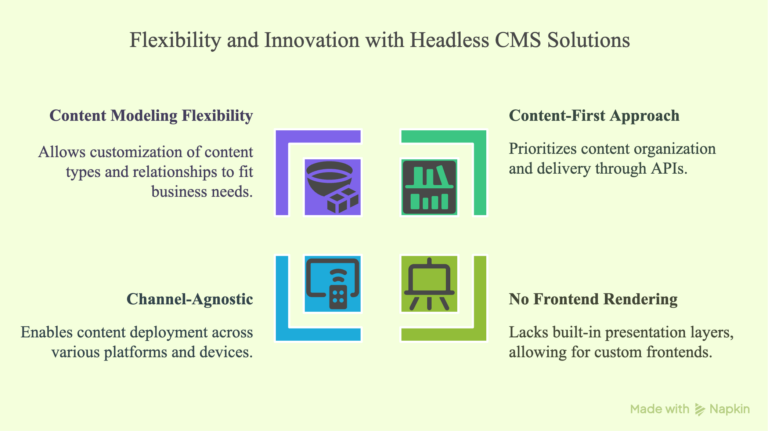headless cms solutions