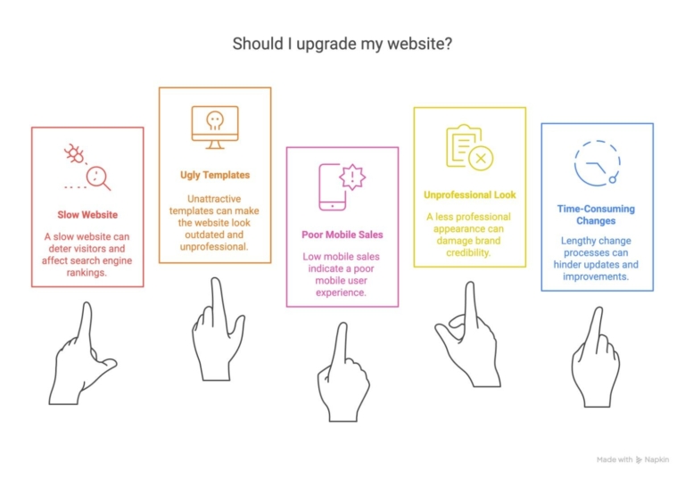 Reasons to change to headless commerce