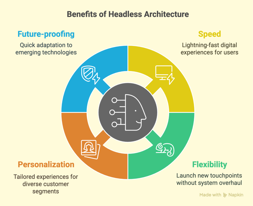 headless 2025