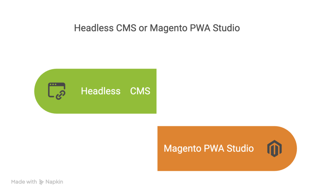 headless cms or pwa magento