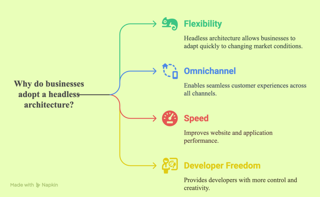 why business choose headless commerce