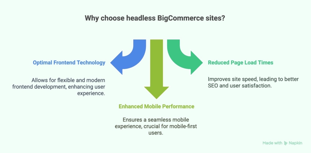 headless bigcommerce benefit