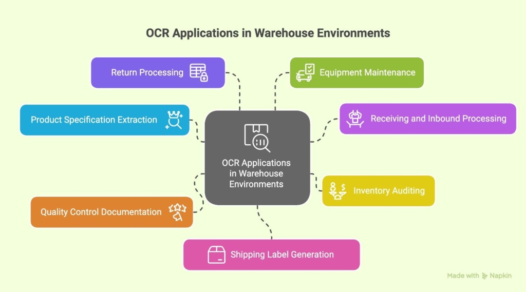 ocr applications in warehouse management