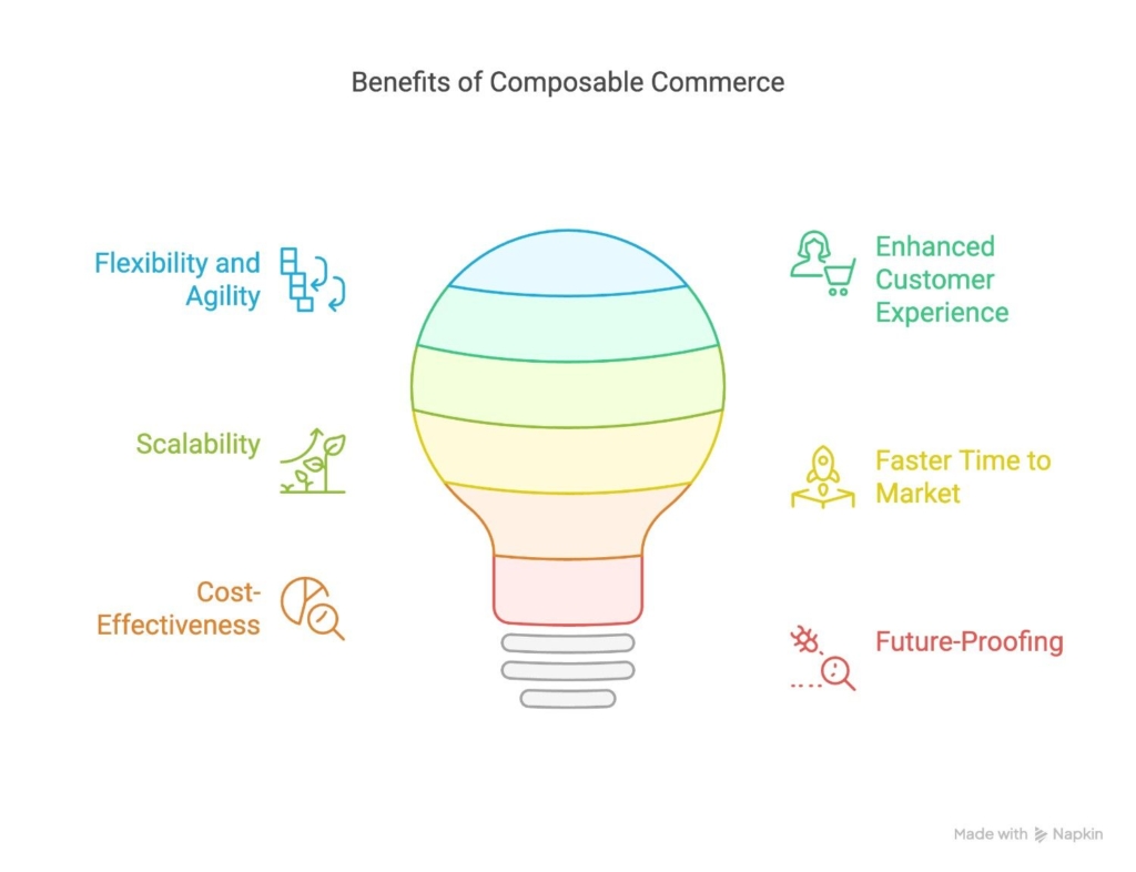 composable commerce benefits