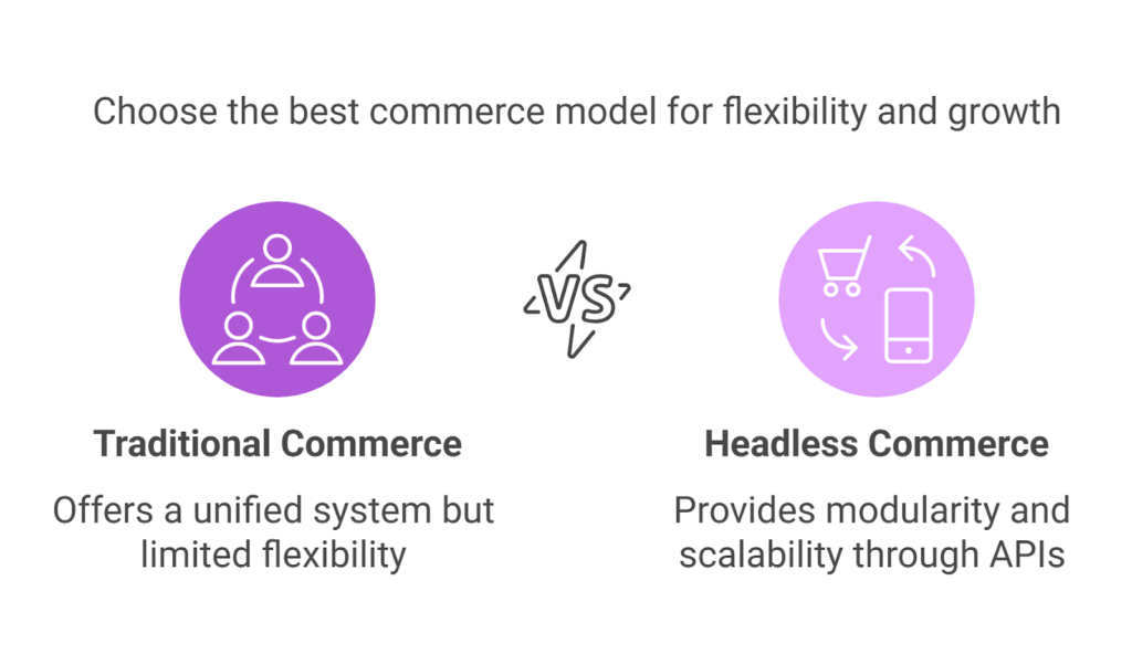 Traditional vs headless commerce