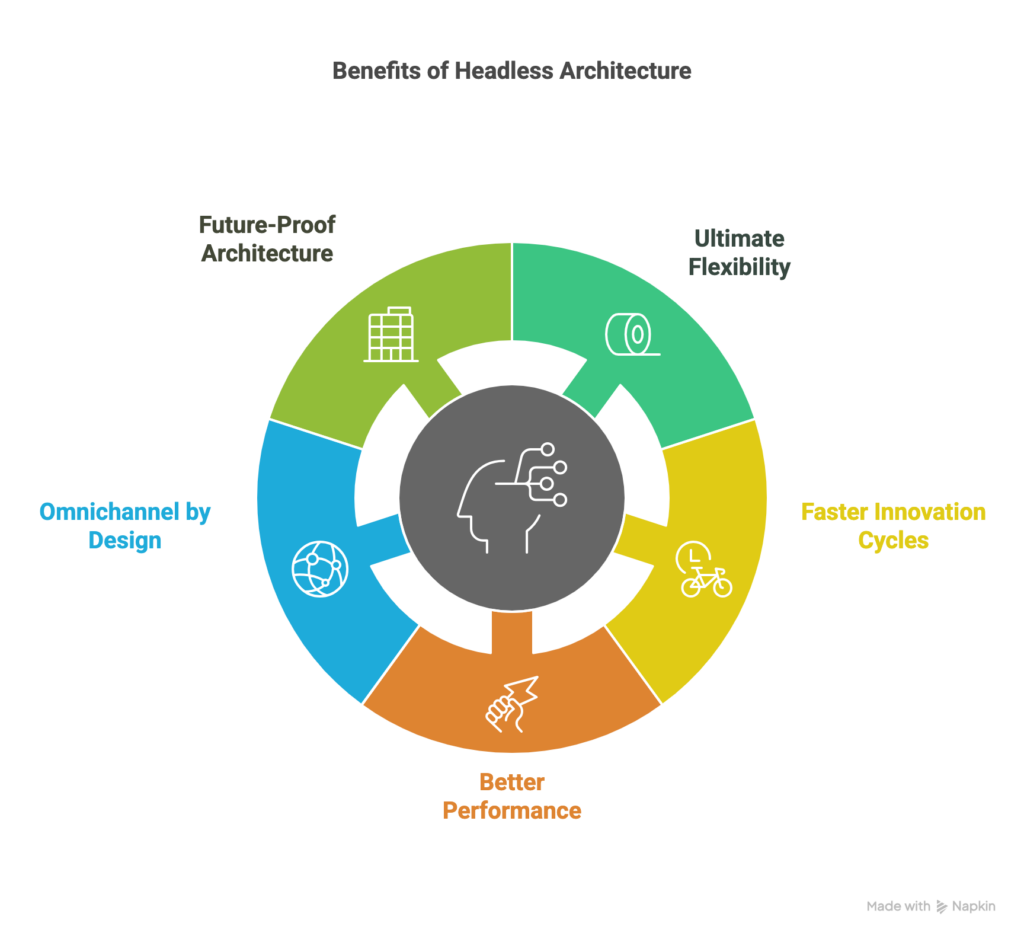 benefits of headless commerce