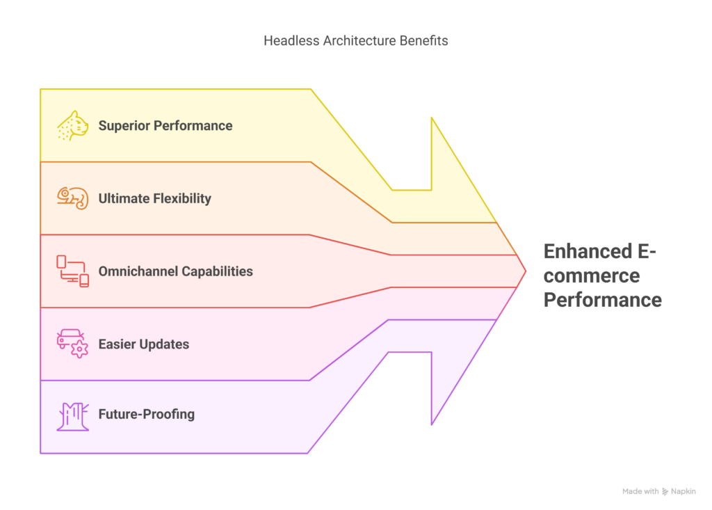 benefits of headless commerce