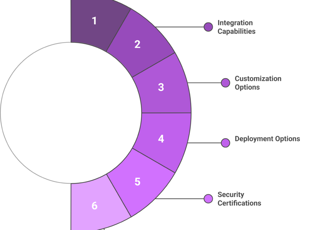 AI-OCR solution selection guidelines