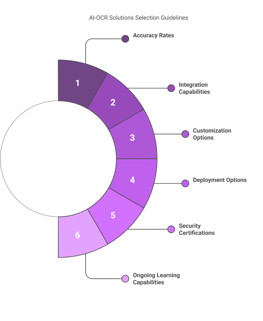 AI-OCR solution selection guidelines