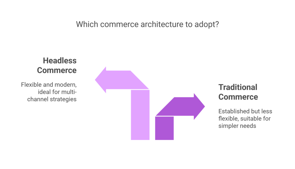 Headless commerce vs traditional commerce