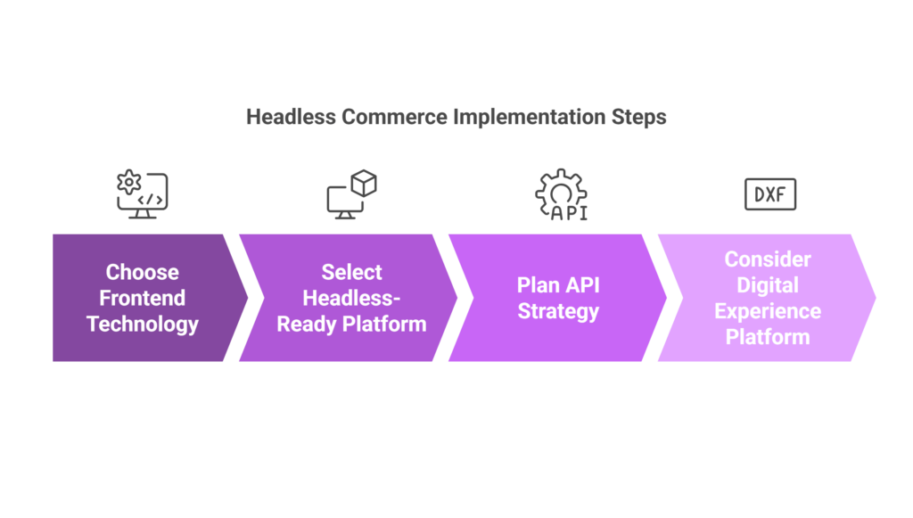 Headless commerce implementation phase
