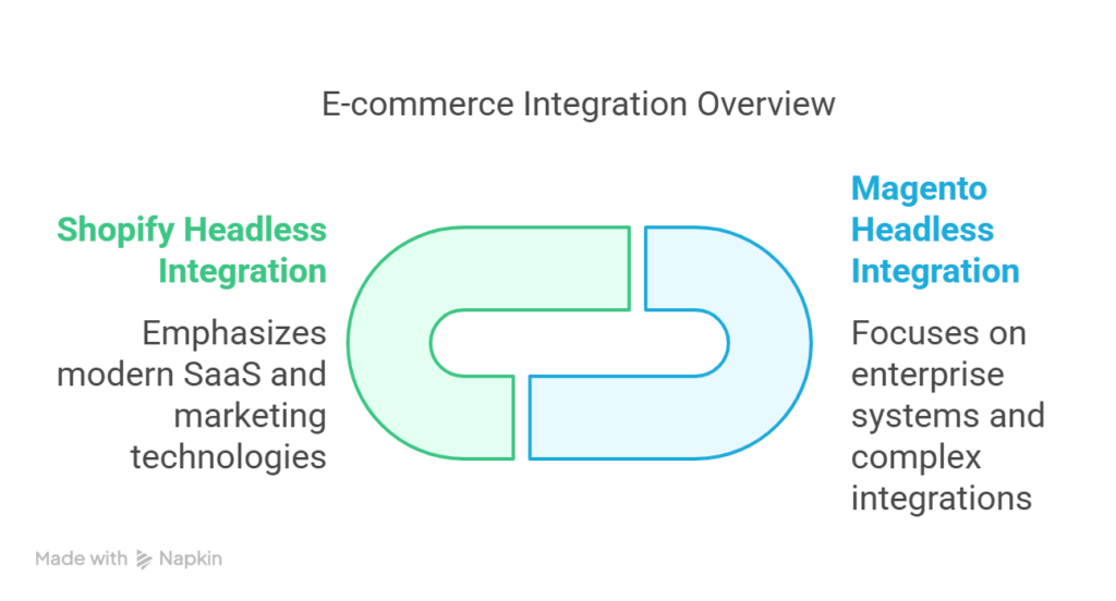 Integration