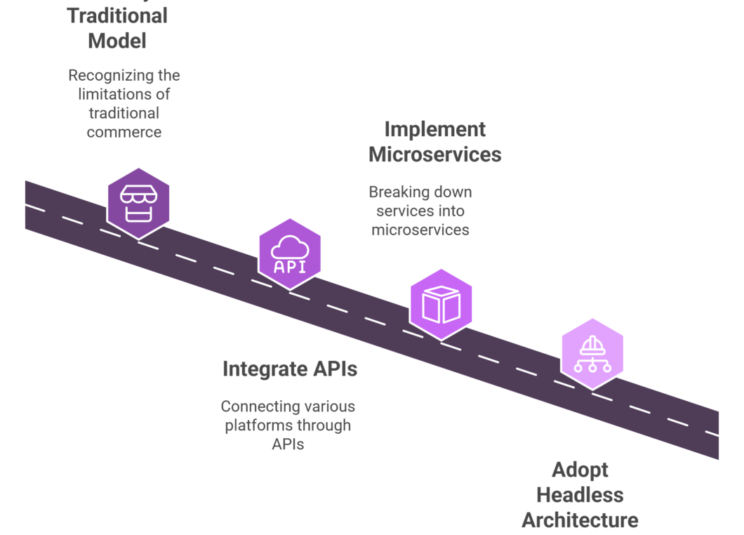 Transition from traditional commerce to headless commerce