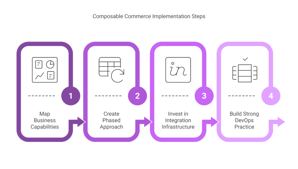 Composable commerce implementation steps