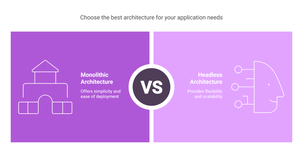 Best architecture for your applicaiton
