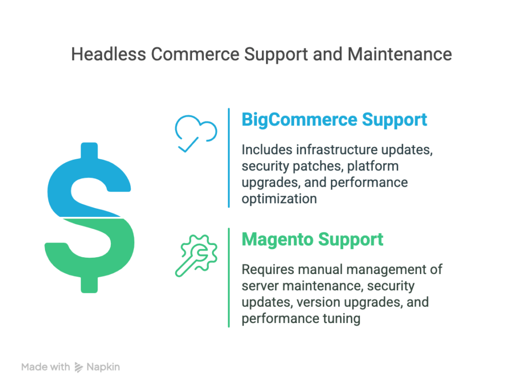 headless commerce support and maintenance