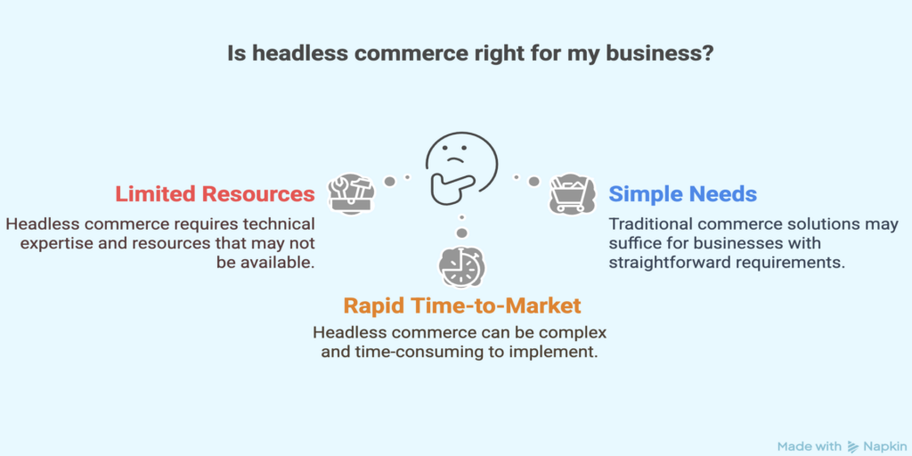 when is headless not right for business