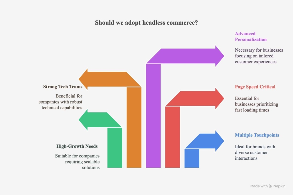 who should use headless commerce