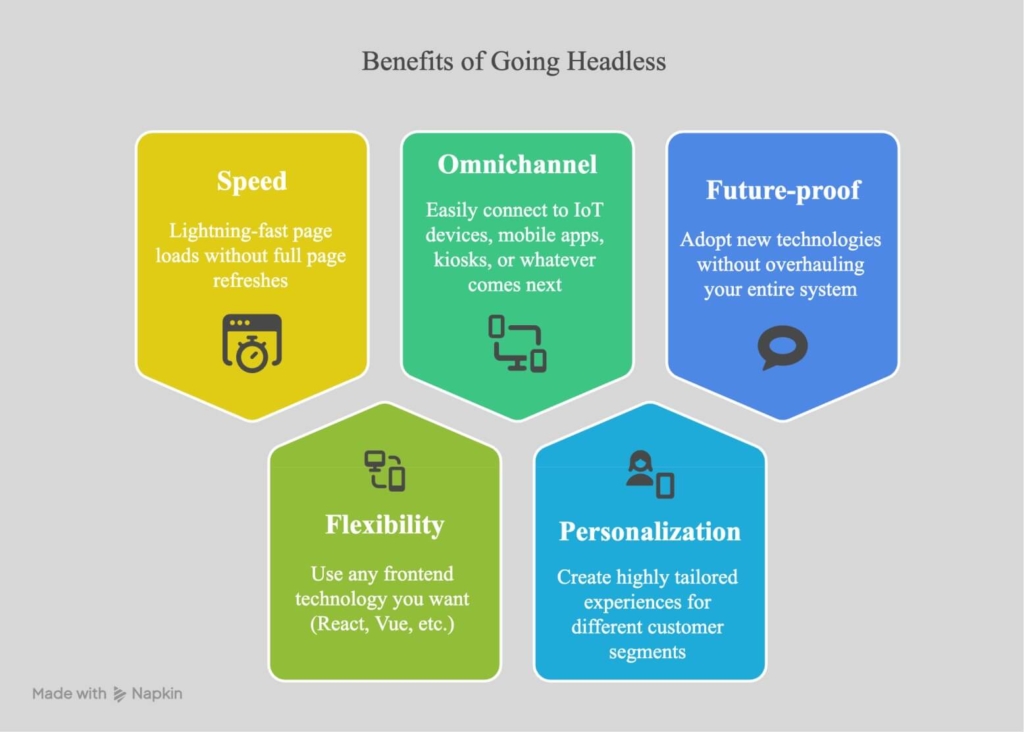 why headless commerce better