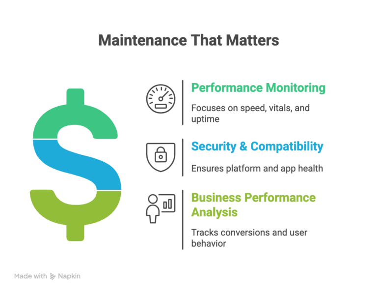 Optimizations that matter