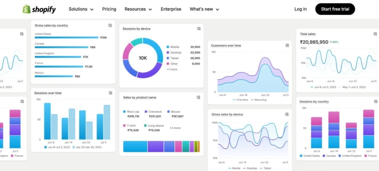 shopify analytics