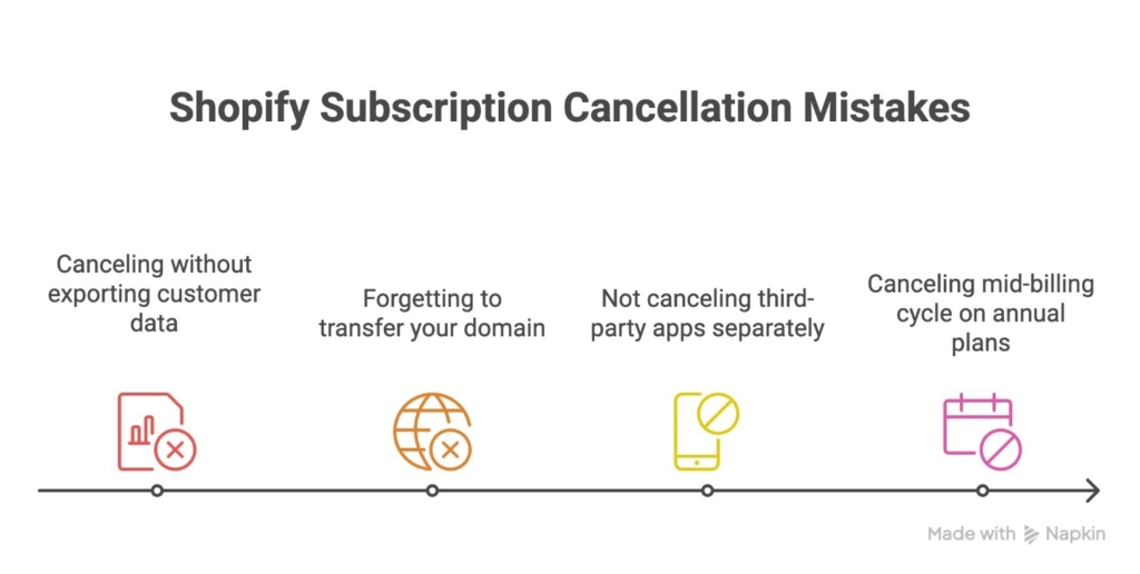 Shopify subscription cancellation mistakes to avoid
