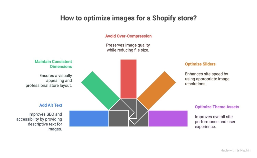 common mistakes to avoid in shopify image optimization