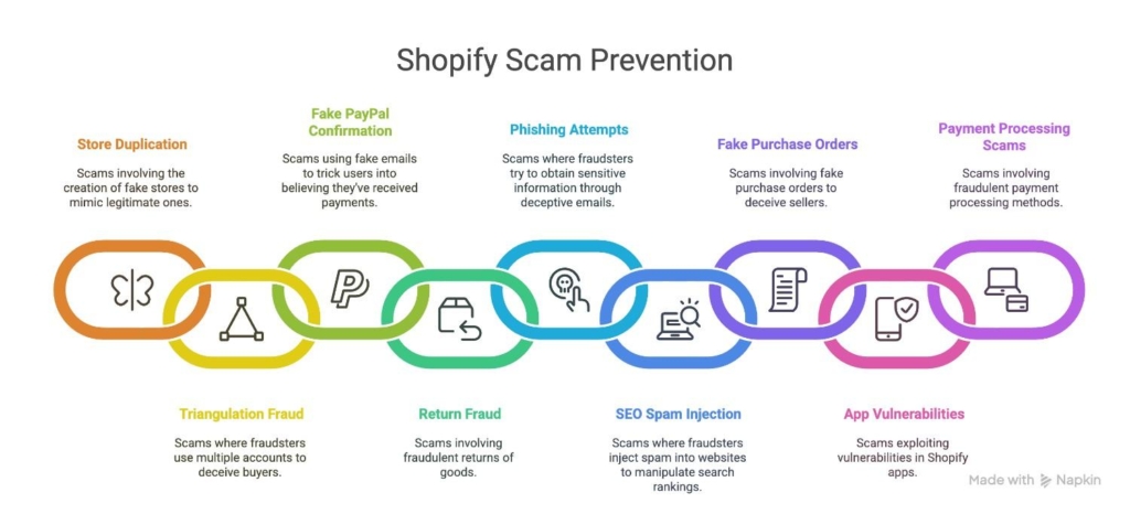 is shopify safe and legit