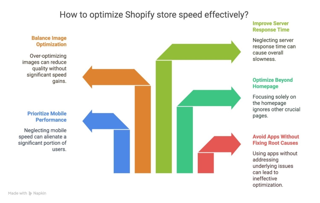 shopify speed optimization