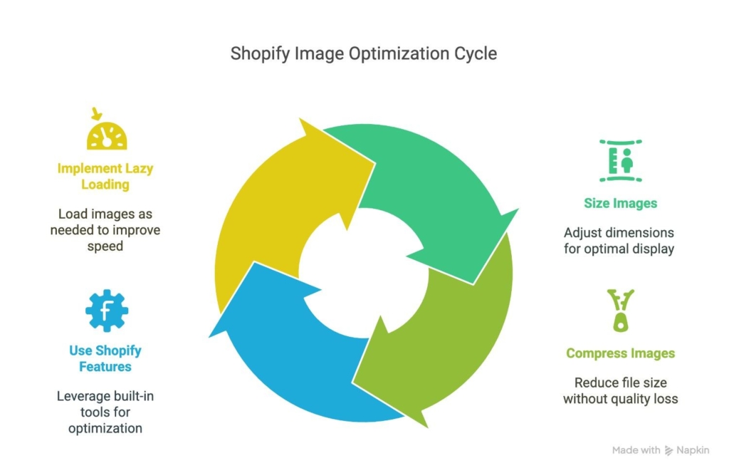 shopify image optimization steps