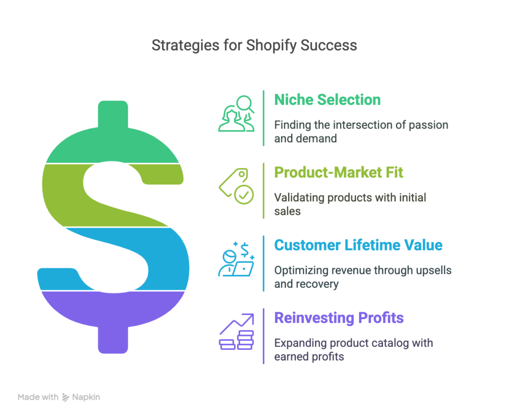 success tips for shopify